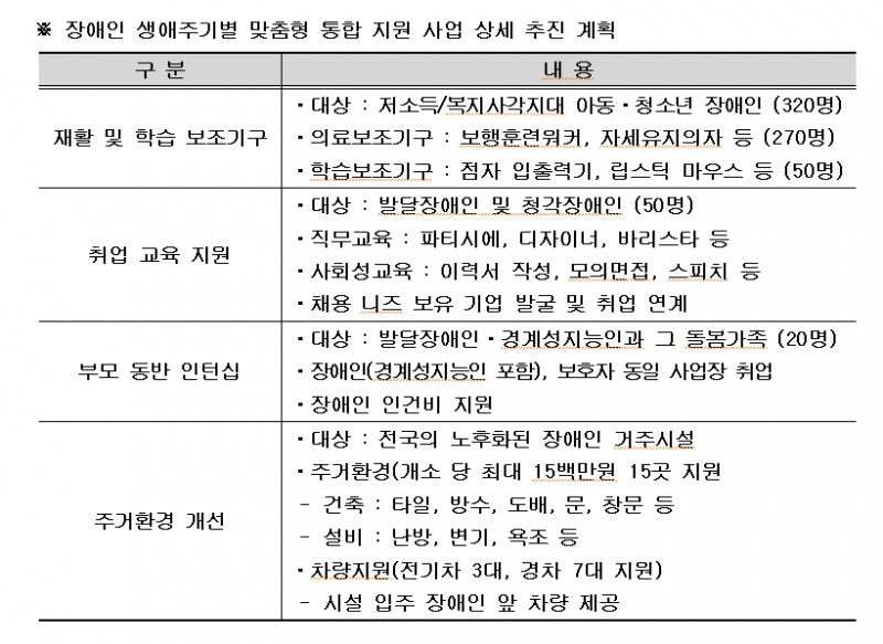 하나금융그룹, 장애인의 건강한 성장과 경제적 자립 위한 생애주기별 맞춤형 통합 지원 나선다