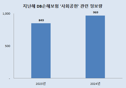 ⓒ 데이터앤리서치