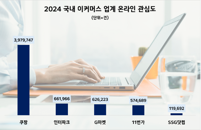 ⓒ데이터앤리서치