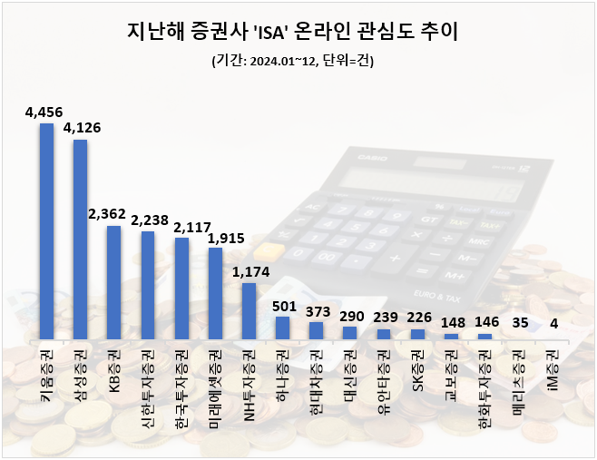 ⓒ 데이터앤리서치