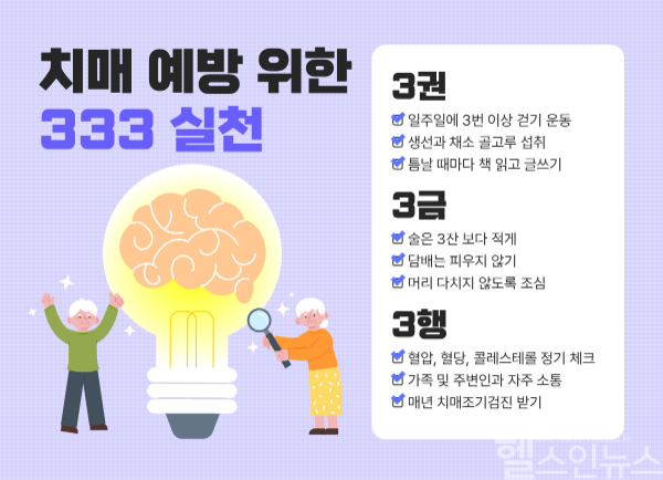 치매 예방 위한 333 실천 (힘찬병원 제공)