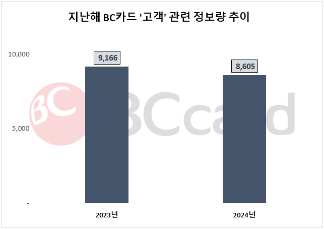 ⓒ 데이터앤리서치
