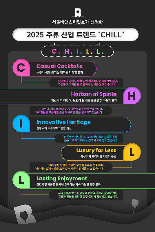 서울바앤스피릿쇼, 2025년 주류 시장 이끌 키워드로 ‘CHILL’ 제시