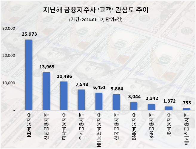 ⓒ 데이터앤리서치