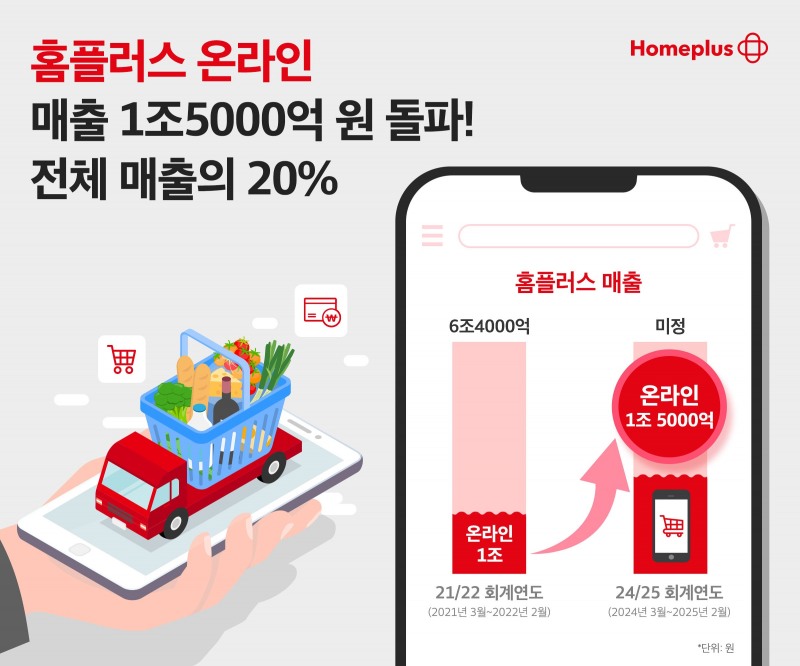 홈플러스는 이달 온라인 매출 1조 5천억원을 돌파했다. (홈플러스 제공)