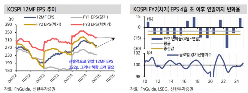 3월 주식시장, 관세·양회·기대인플레와 경기우려 등 보면서 속도조절 - 신한證