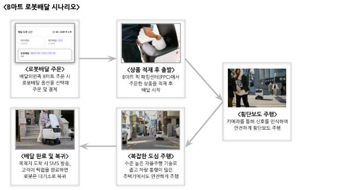 ⓒ우아한형제들