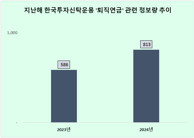 ⓒ 데이터앤리서치