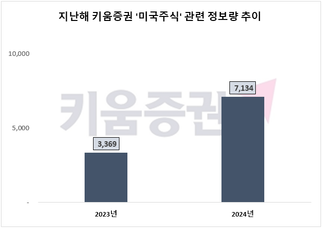 ⓒ 데이터앤리서치
