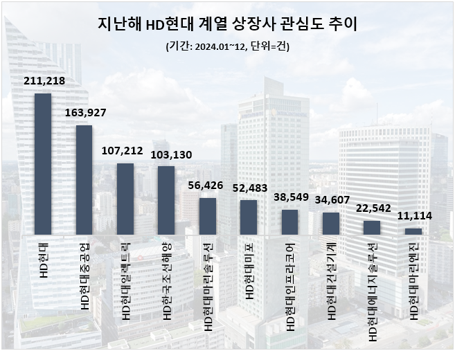 ⓒ 데이터앤리서치