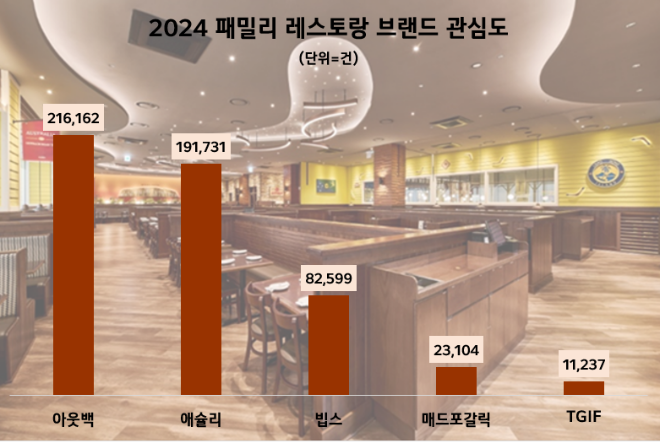 ⓒ데이터앤리서치