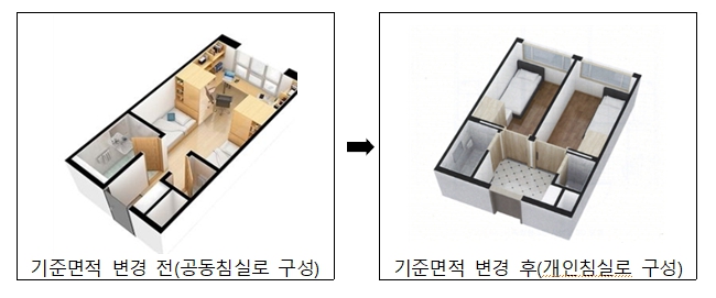 교육부, 국립대 임대형 민자사업 기숙사 신축