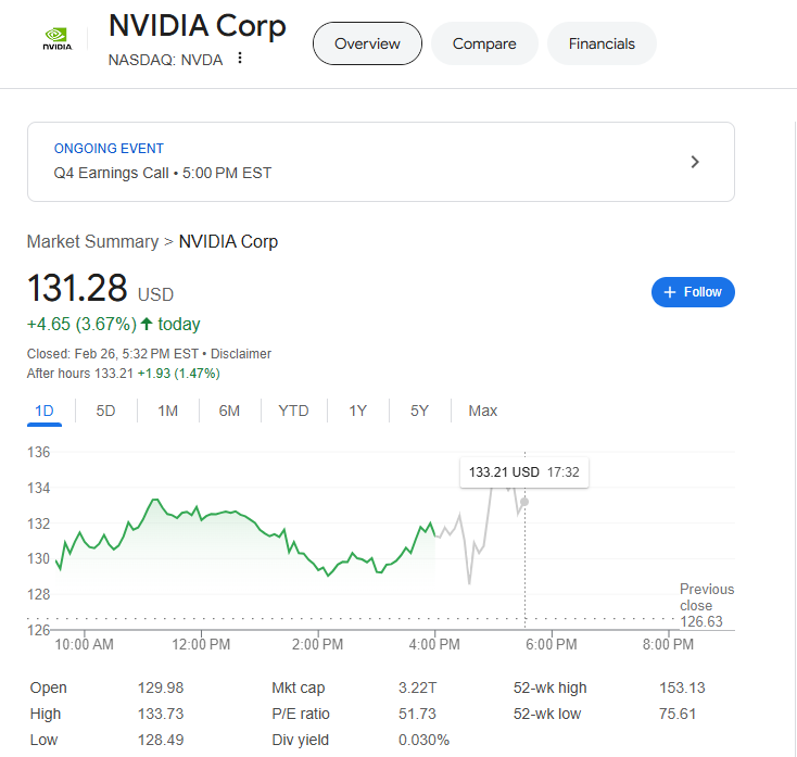 (상보) 엔비디아, 기대이상 실적·전망...시간외 1% 상승
