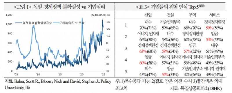 독일 선거 결과, 분트채 금리 상승 압력 받을 가능성 - 국금센터