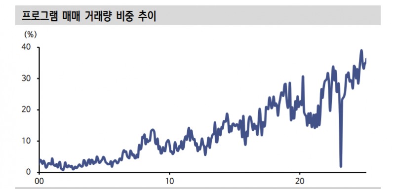 대체거래소, 시장 미시구조 변화로 알파 추구 기회 확대...레이턴시 아비트리지 등 기회 - 신한證