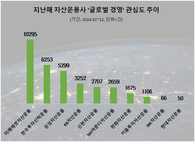 ⓒ 데이터앤리서치