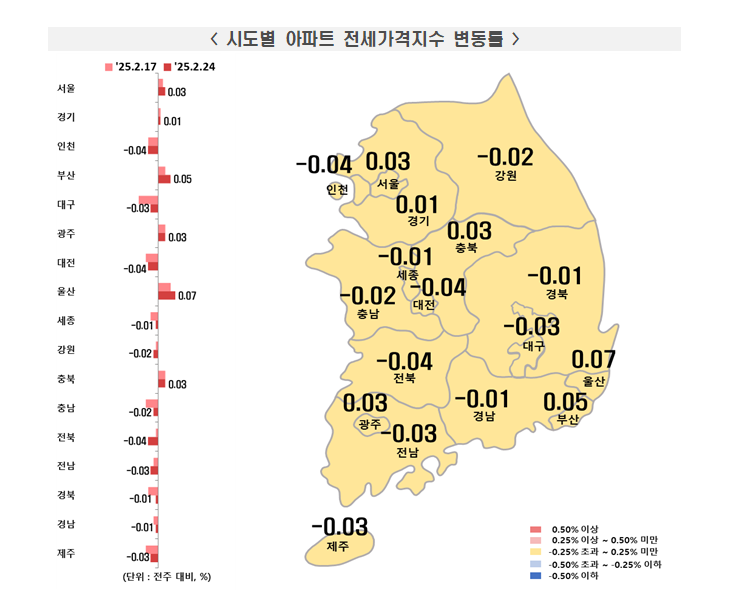부동산원 기준 서울 아파트 한주간 0.11% 올라...상승폭 확대하면서 0.1% 상회