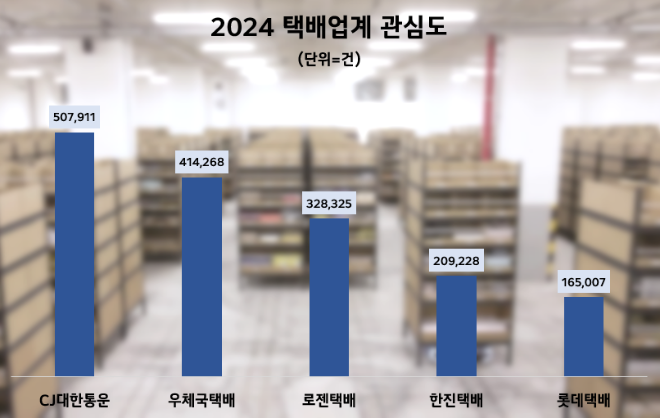 ⓒ데이터앤리서치