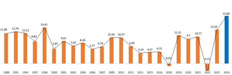 기금 설치 이래 연도별 기금수익률 추이 (사진=국민연금공단 제공)