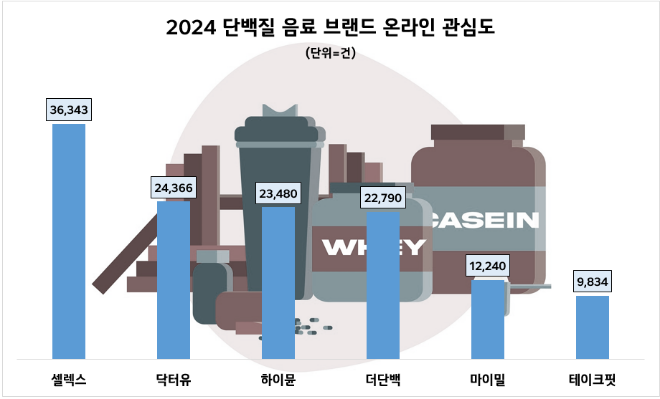 ⓒ데이터앤리서치