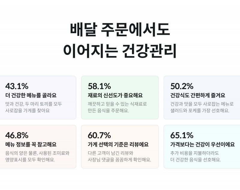 배민트렌드 2025 봄·여름편 공개