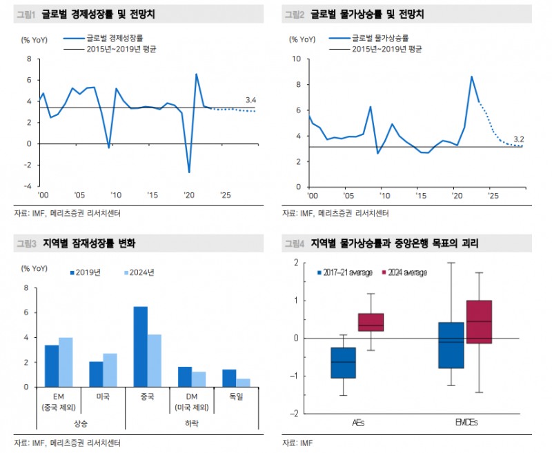달러/원 환율, 향후 1200원대보다 1500원대가 더 가능성 높아 - 메리츠證