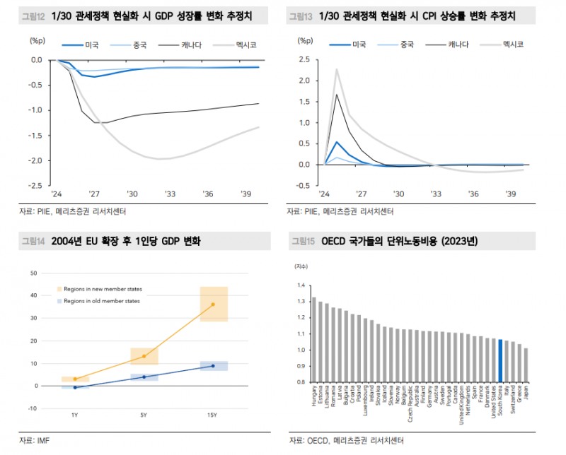 달러/원 환율, 향후 1200원대보다 1500원대가 더 가능성 높아 - 메리츠證