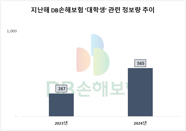 ⓒ 데이터앤리서치