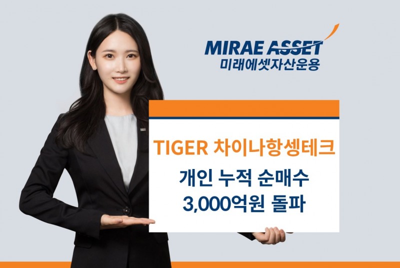 미래에셋, ‘TIGER 차이나항셍테크’ 개인 누적 순매수 3,000억원 돌파