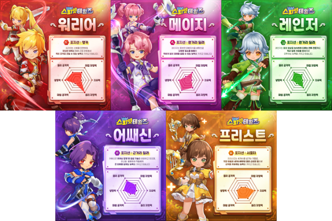 컴투스홀딩스는 신작 '스피릿 테일즈' 5개 직업 정보를 최근 공개했다. ⓒ컴투스홀딩스