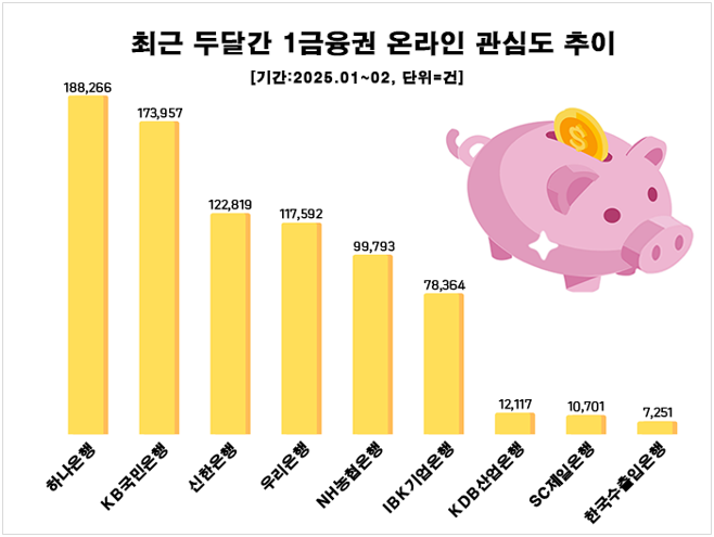 ⓒ 데이터앤리서치