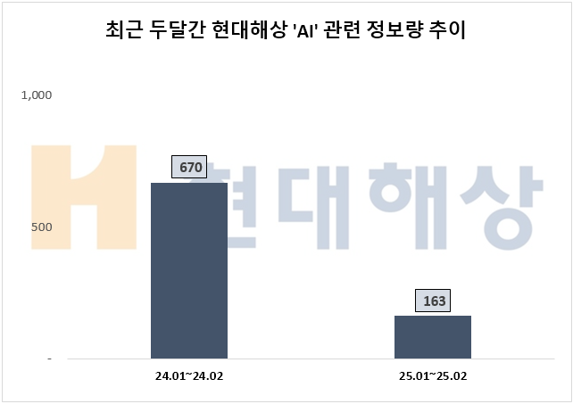 ⓒ 이터앤리서치