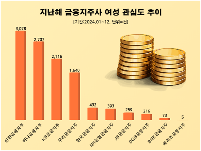 ⓒ 데이터앤리서치