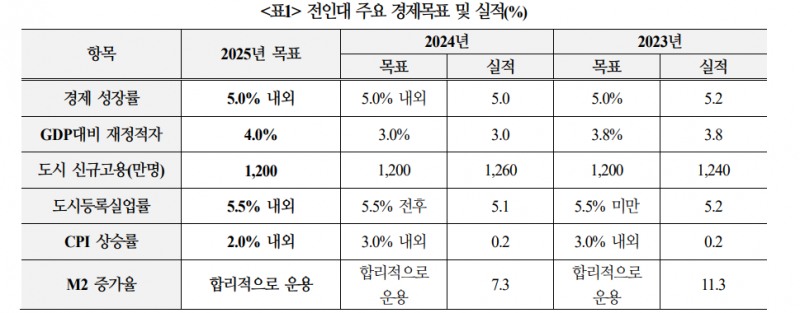중국, 내수와 첨단기술 투자 등을 통해 트럼프발 충격 완화할 것 - 국금센터
