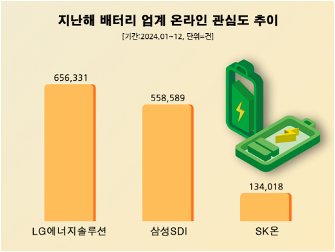 ⓒ 데이터앤리서치