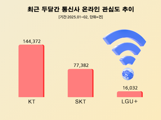 ⓒ 데이터앤리서치