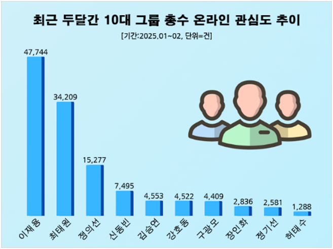 ⓒ 데이터앤리서치