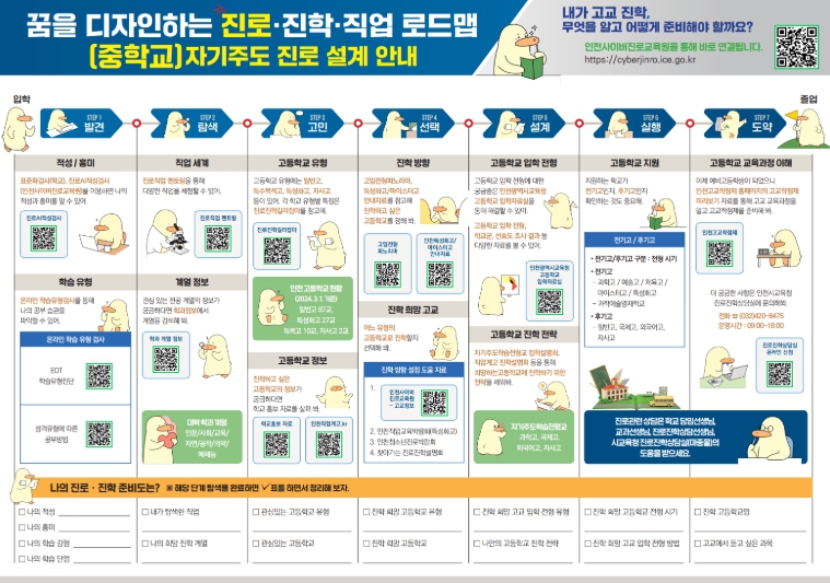 진로진학 교육자료 8종 보급