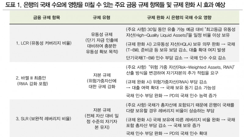 트럼프 경제질서 재편...각국 대응 과정에서 유럽 지역 경기 긍정 모멘텀 - DB금투