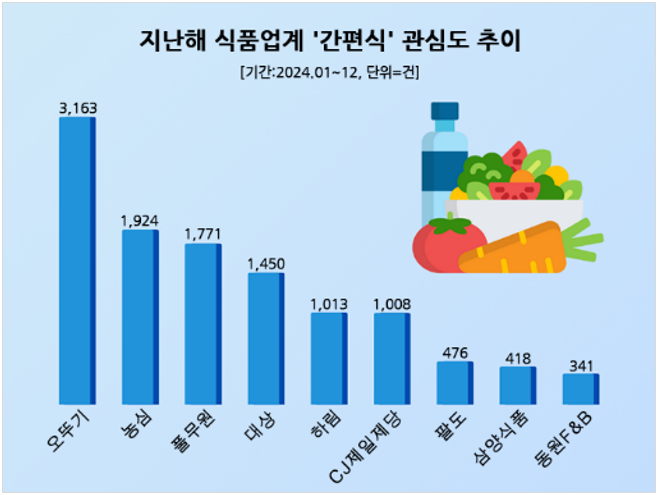 ⓒ 데이터앤리서치
