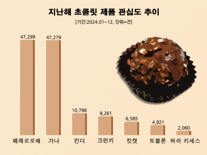 ⓒ 데이터앤리서치