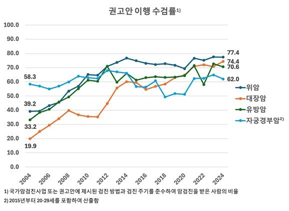 (국립암센터 제공)