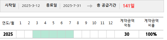 공급계약 기간 및 기간별 추정 계약금액
