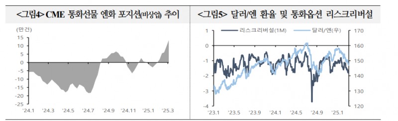 엔화, BOJ 긴축과 경제전망 등으로 연말까지 강세 이어갈 것 - 국금센터