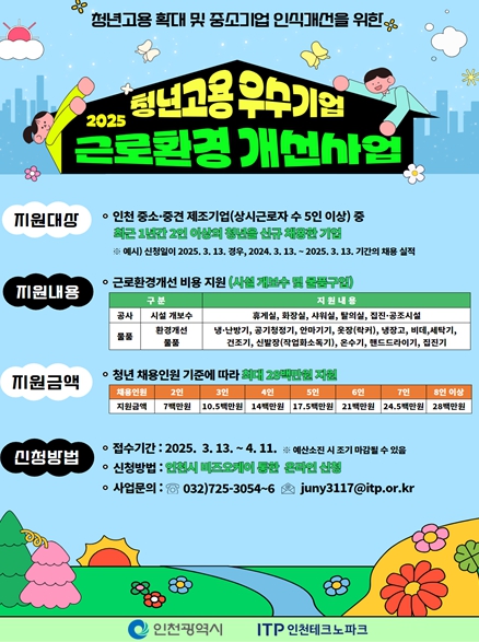 인천시, 청년 신규고용 기업에 최대 2,800만 원 지원