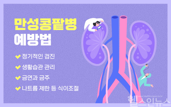 만성콩팥병 예방법 (힘찬병원 제공)