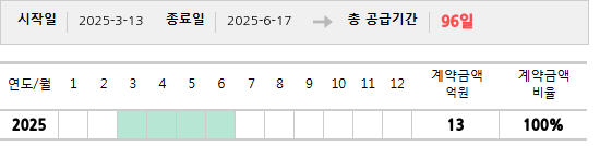 공급계약 기간 및 기간별 추정 계약금액