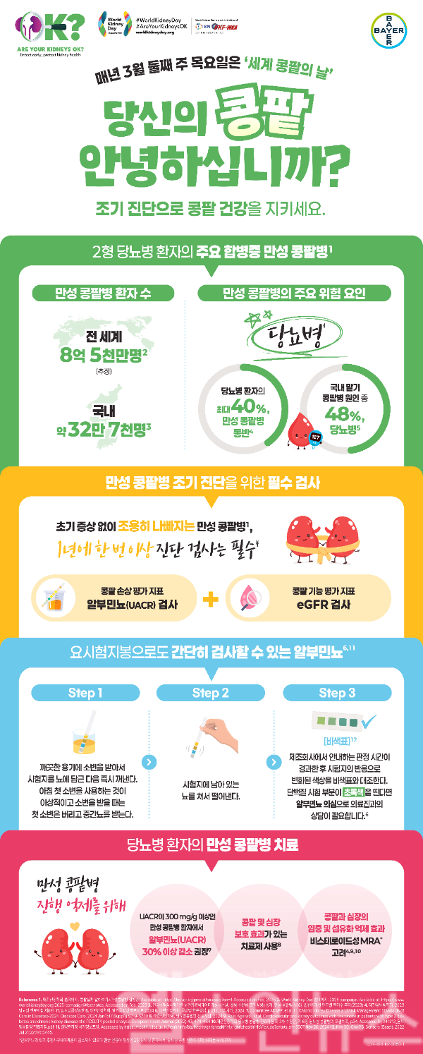 바이엘 코리아 세계 콩팥의 날 인포그래픽 (바이엘 코리아 제공)
