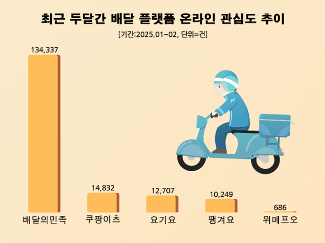 ⓒ 데이터앤리서치