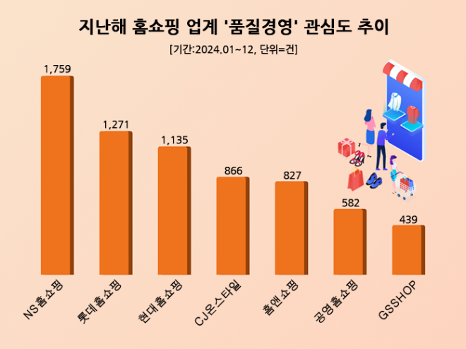 ⓒ 데이터앤리서치
